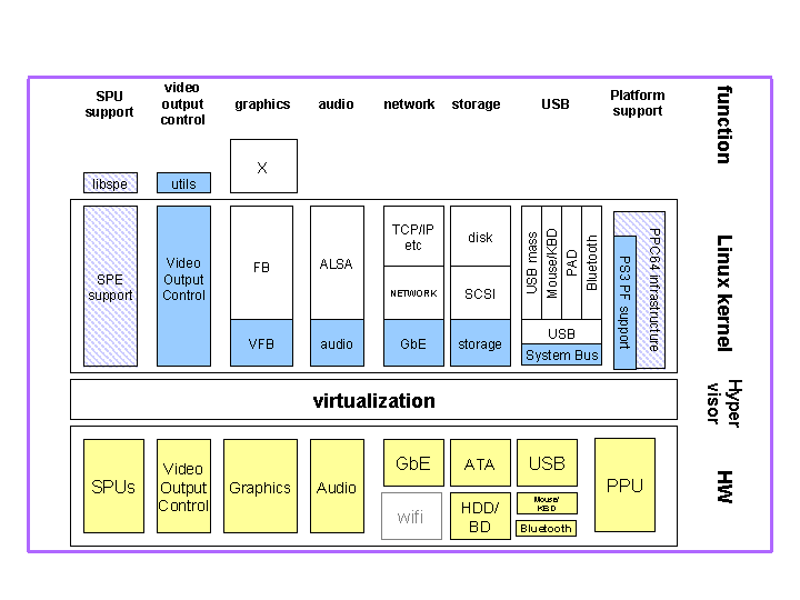 Developing hypervisor from scratch: Part 1 - Intro and Setup