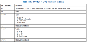 Developing hypervisor from scratch: Part 3 - Setting up VMCS