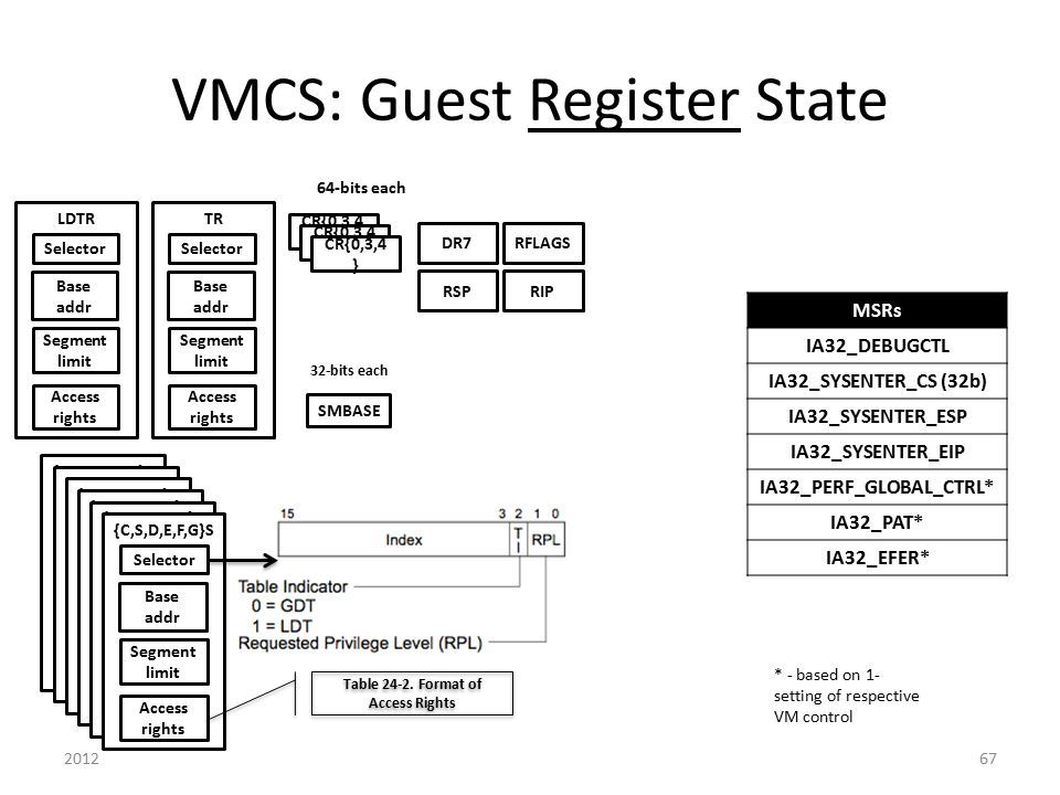 Developing hypervisor from scratch: Part 4 - Setting up HOST and GUEST State